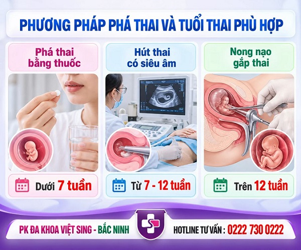 Tất tần tật về các phương pháp phá thai an toàn hiện nay!